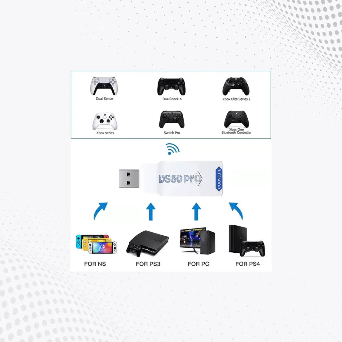 DS50 Pro Wireless Controller Converter Adapter PS5 / PS4 / Xbox One to PC / PS4 / Switch Mega Games