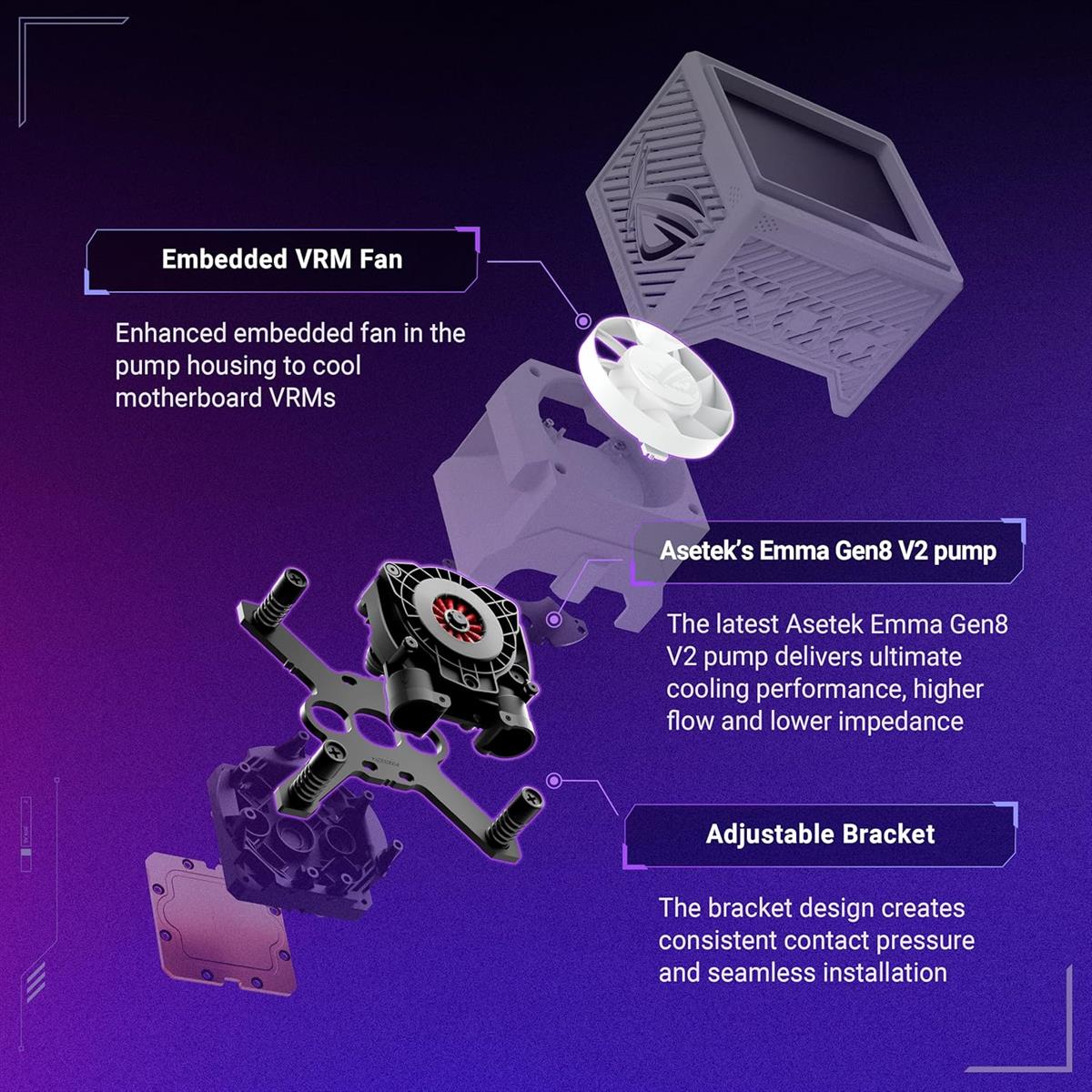 ASUS ROG Ryujin III 360 ARGB Extreme White Edition price in Pakistan at Mega Games, 360mm AIO CPU cooler with LCD